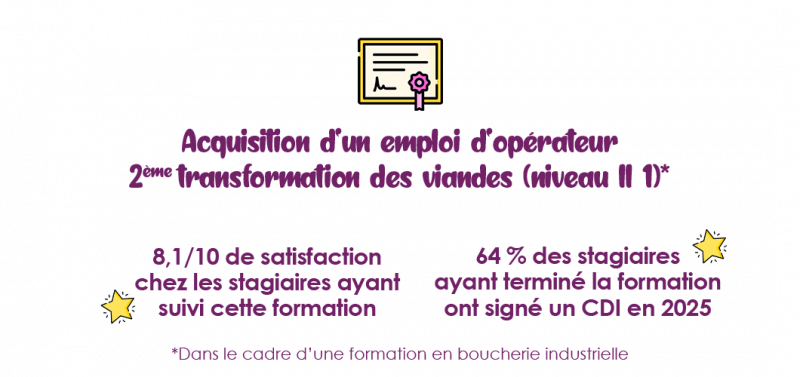 Nos certificats industriels