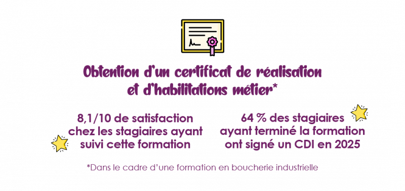 CERTIFICATS indus 2